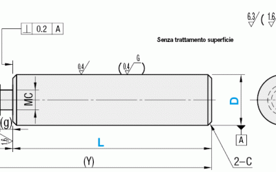 Ad ognuno il suo Torque di avvitamento